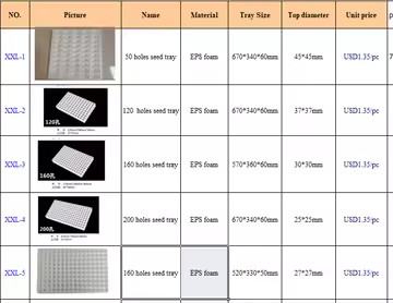 160 chậu cây giống chậu cây giống eps200 chậu cây giống chậu cây giống epschậu cây giống EPSchậu trẻ chăn nuôi